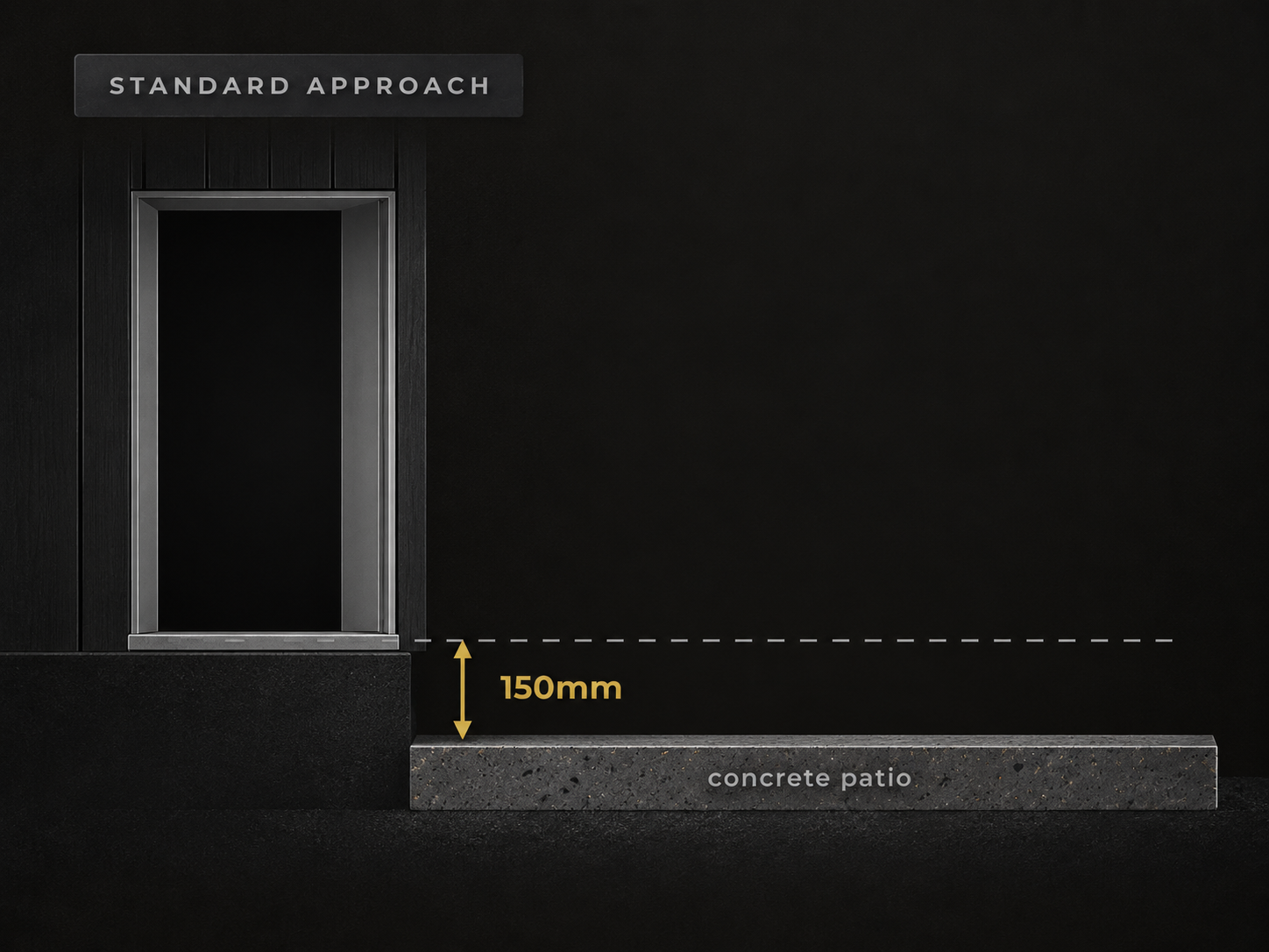 Standard approach showing 150mm step drop from door threshold to concrete patio